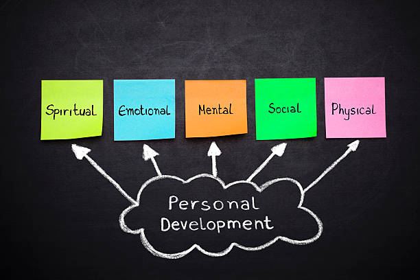 Educational wellbeing content from Fitzroy Victoria Australia